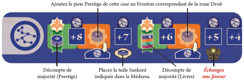 schéma d'explication de la file d'attente